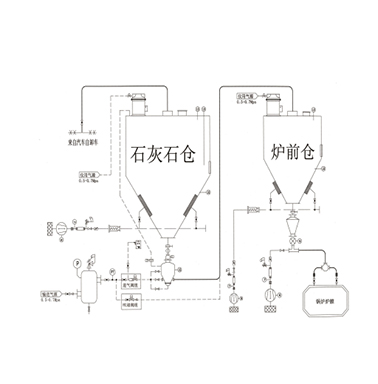 石灰石煙氣脫硫系統